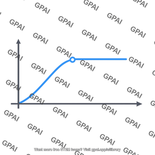 Electron drift velocity curve