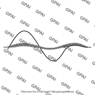 Instrumentation system signal waveform