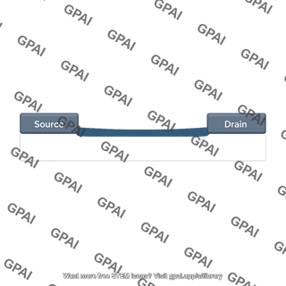 Continuous channel