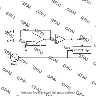 Dual slope ad converter