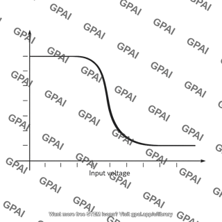 Voltage transfer characteristic