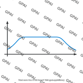 Gain frequency response curve midband