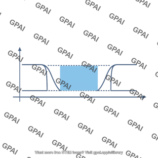 Band stop filter plot