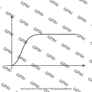 Saturation region curve