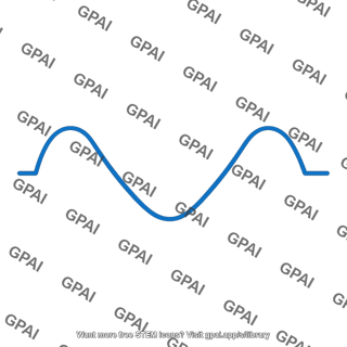 Sine waveform distorted