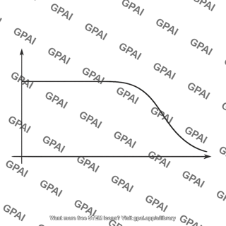 Butterworth low pass response curve