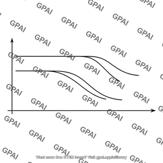 Frequency response plot dual