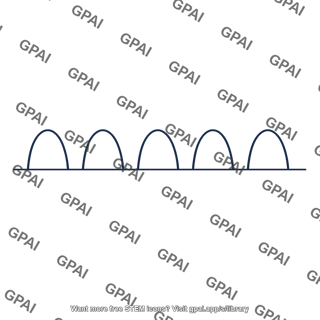 Half sinusoid current waveform