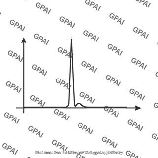 Supply current spike