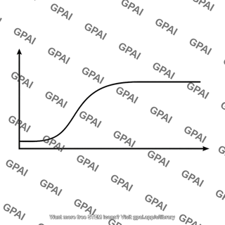 Step response plot