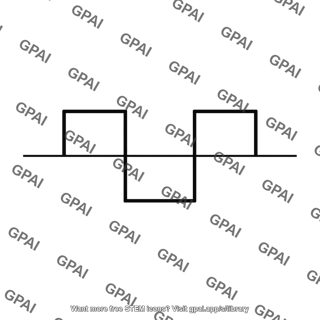 Square wave symmetrical