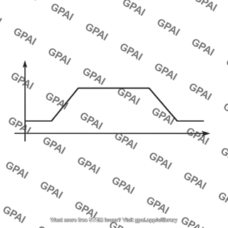 Slew rate limited output waveform