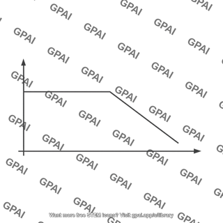 High frequency gain sketch