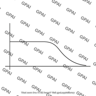 First order low pass response curve