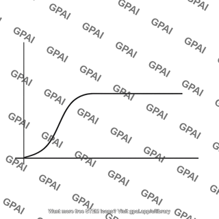 Subthreshold region curve