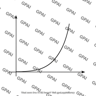 Square law id vgs characteristic