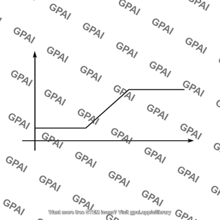 Transfer characteristic plot limited linear