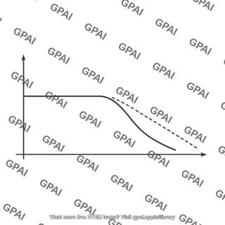 Stc low pass magnitude response plot
