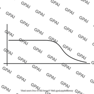 Low pass response curve