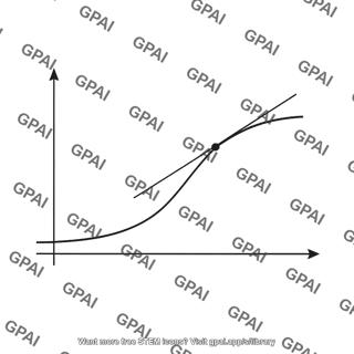 Voltage transfer characteristic curve tangent