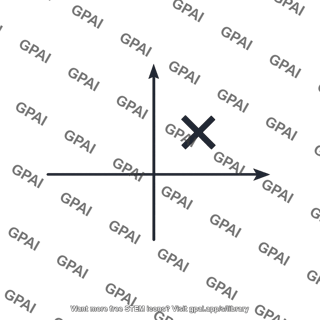 Pole on complex plane