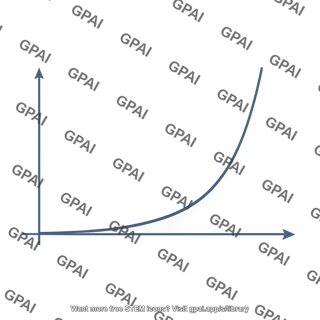 Exponential curve
