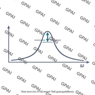 Second order bandpass filter response