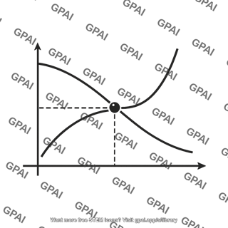 Operating point