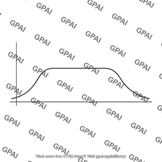 Frequency response curve