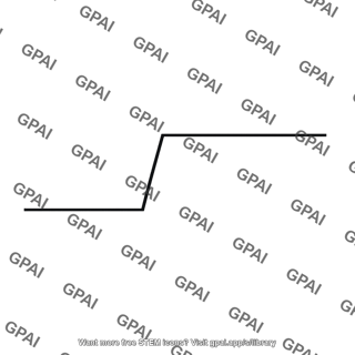 Digital waveform vq rising