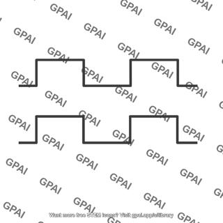 Parallel square waves
