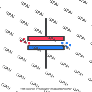 Diffusion capacitance