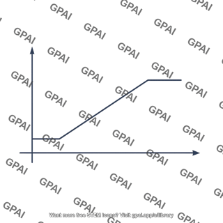 Transfer curve linear