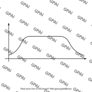 Band pass magnitude response curve