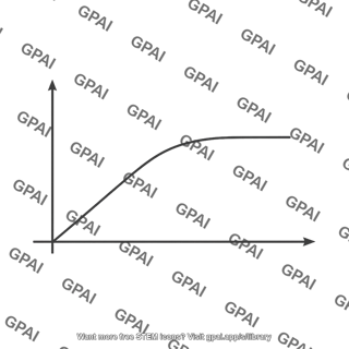 Mosfet triode region curve