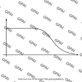Butterworth filter response curve