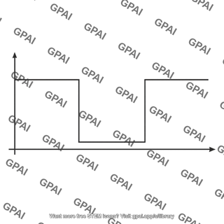 Bandstop filter response ideal
