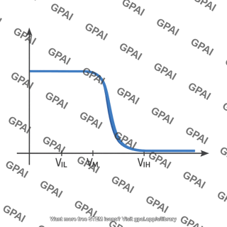 Voltage transfer characteristic with threshold markers