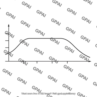 Gain frequency response curve