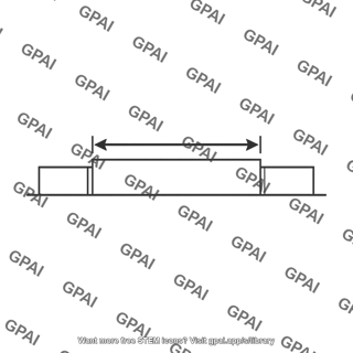 Channel width drawn