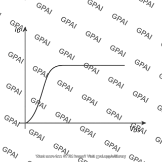 I d v ds characteristic curve velocity saturation