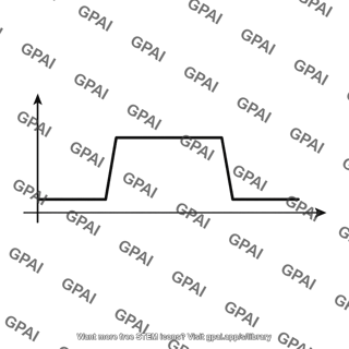Input pulse waveform