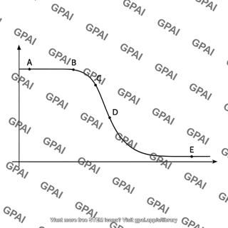Voltage transfer characteristic curve with ABCDE