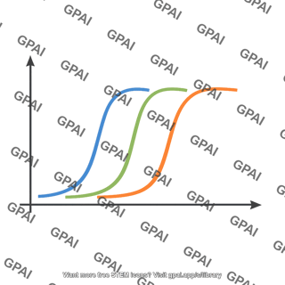 Temperature characteristic curve
