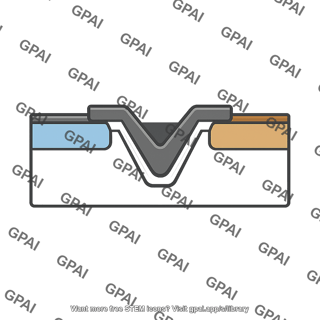 V groove mosfet