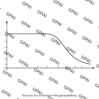 Low pass bode magnitude plot