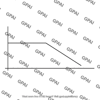 Bode magnitude plot single pole