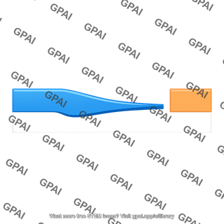 Pinched off channel