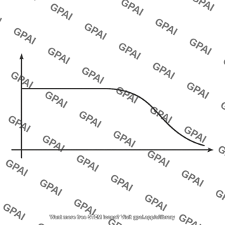 Low pass filter magnitude response butterworth