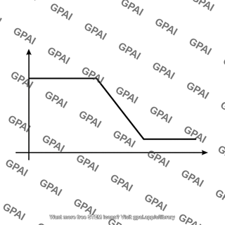 Voltage transfer characteristic curve piecewise linear
